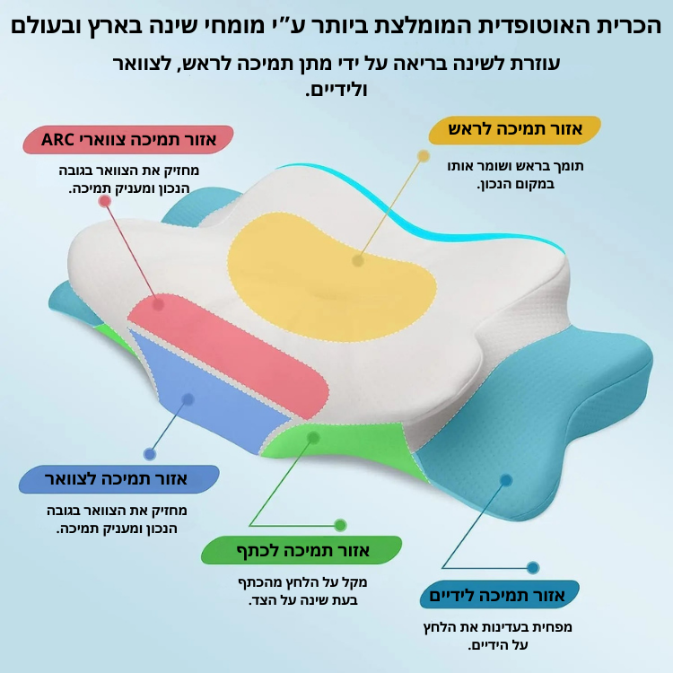 החלומית - כרית שינה אורתופדית